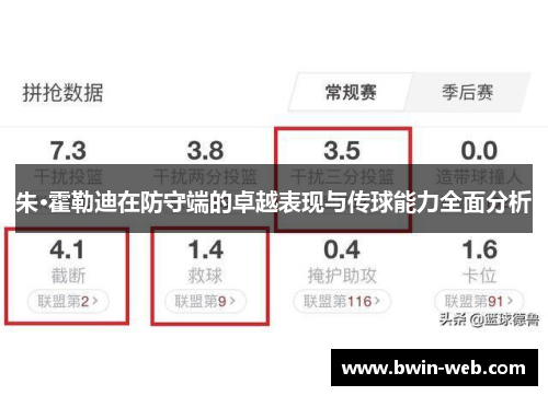 朱·霍勒迪在防守端的卓越表现与传球能力全面分析