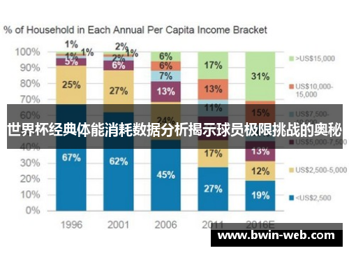 世界杯经典体能消耗数据分析揭示球员极限挑战的奥秘