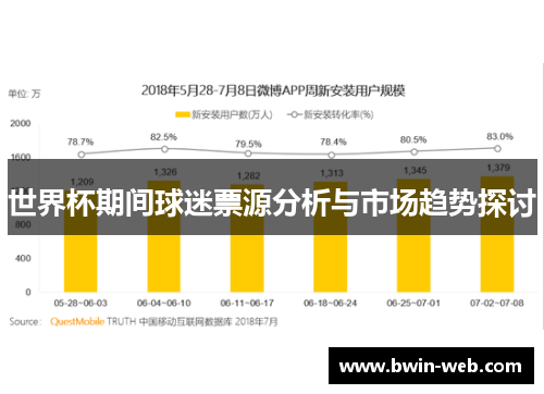 世界杯期间球迷票源分析与市场趋势探讨