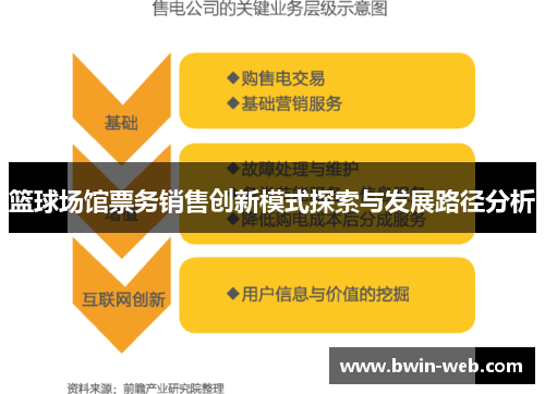 篮球场馆票务销售创新模式探索与发展路径分析