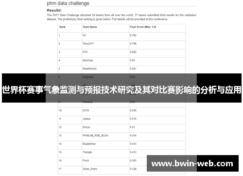 世界杯赛事气象监测与预报技术研究及其对比赛影响的分析与应用