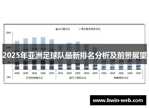 2025年亚洲足球队最新排名分析及前景展望