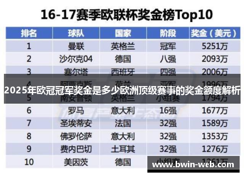 2025年欧冠冠军奖金是多少欧洲顶级赛事的奖金额度解析