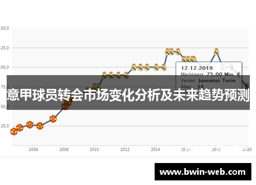 意甲球员转会市场变化分析及未来趋势预测