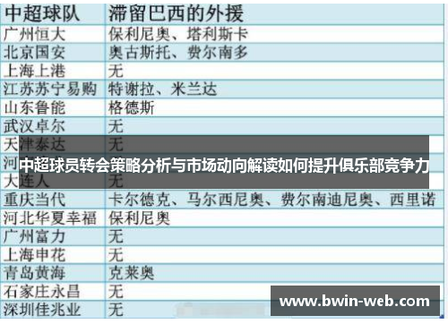 中超球员转会策略分析与市场动向解读如何提升俱乐部竞争力