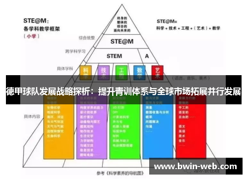 德甲球队发展战略探析：提升青训体系与全球市场拓展并行发展