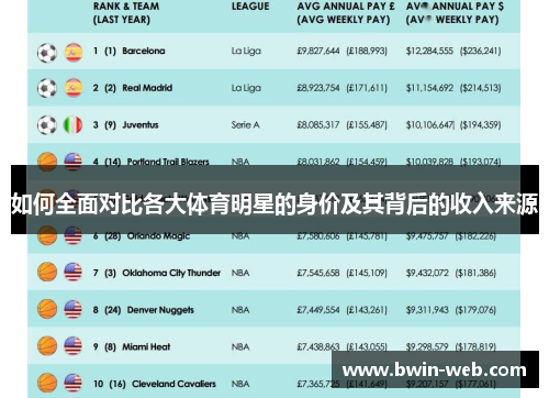 如何全面对比各大体育明星的身价及其背后的收入来源