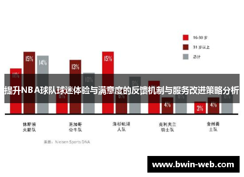 提升NBA球队球迷体验与满意度的反馈机制与服务改进策略分析