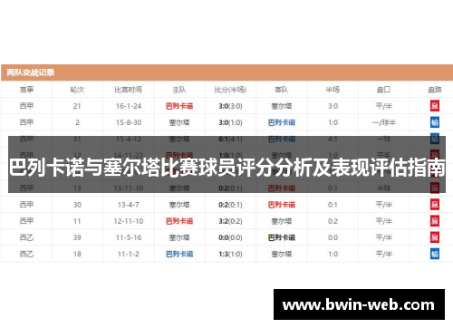 巴列卡诺与塞尔塔比赛球员评分分析及表现评估指南