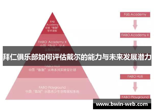 拜仁俱乐部如何评估戴尔的能力与未来发展潜力