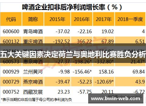 五大关键因素决定荷兰与奥地利比赛胜负分析