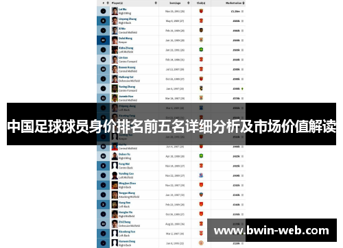 中国足球球员身价排名前五名详细分析及市场价值解读