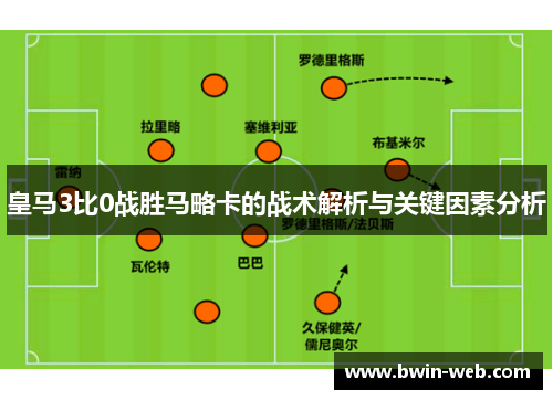 皇马3比0战胜马略卡的战术解析与关键因素分析