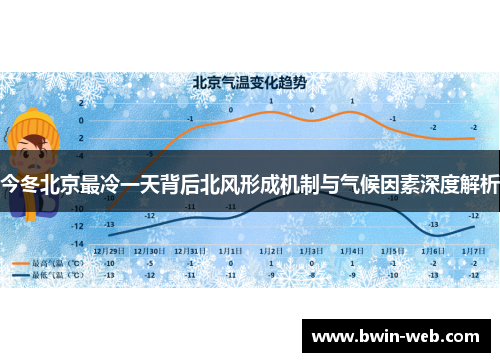 今冬北京最冷一天背后北风形成机制与气候因素深度解析