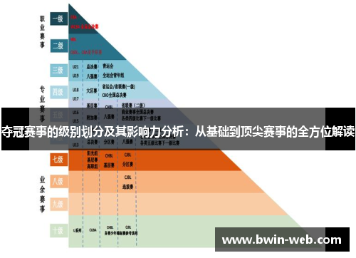 夺冠赛事的级别划分及其影响力分析：从基础到顶尖赛事的全方位解读
