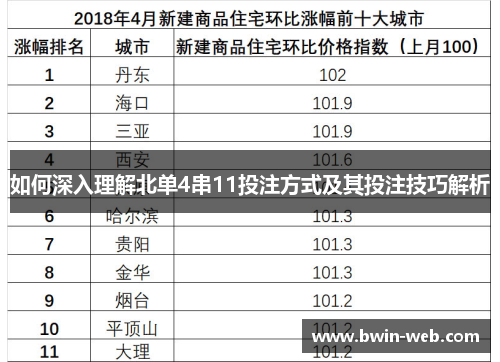 如何深入理解北单4串11投注方式及其投注技巧解析