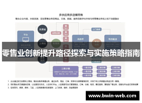 零售业创新提升路径探索与实施策略指南
