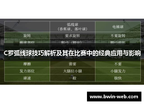 C罗弧线球技巧解析及其在比赛中的经典应用与影响