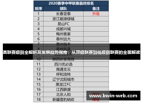 英联赛级别全解析及发展趋势指南：从顶级联赛到低级别联赛的全面解读